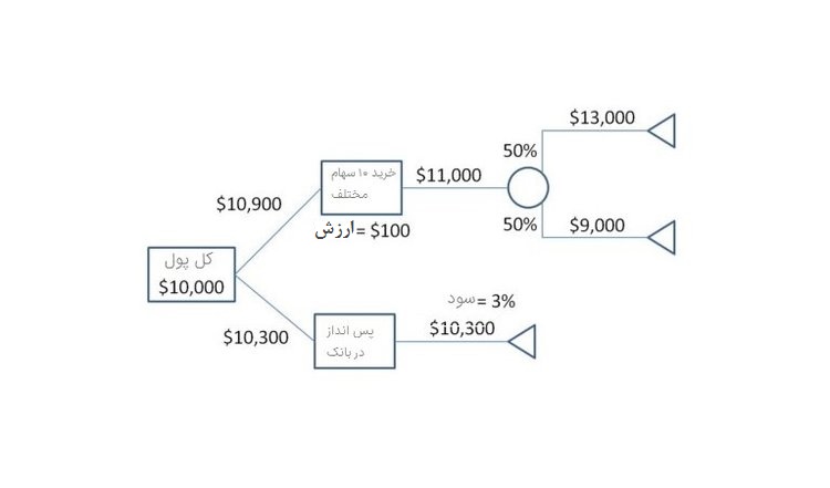 آریا جوان