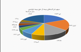 آریا جوان