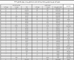 آریا جوان