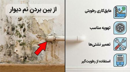 چگونه نم دیوار را خشک کنیم؟