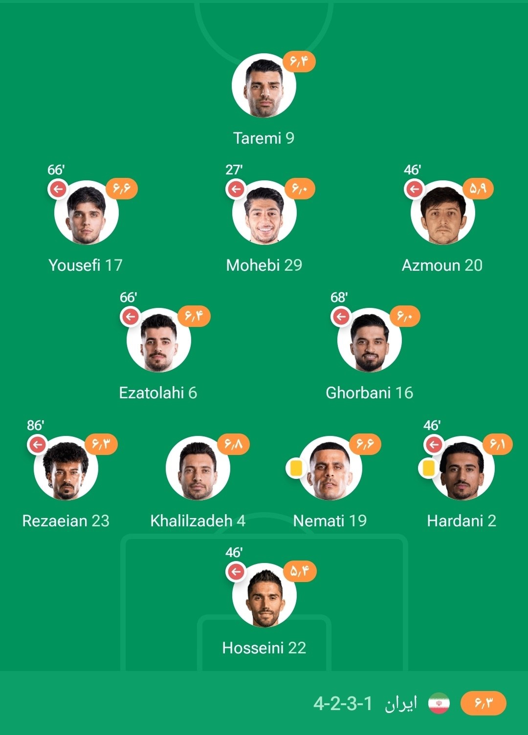 آریا جوان
