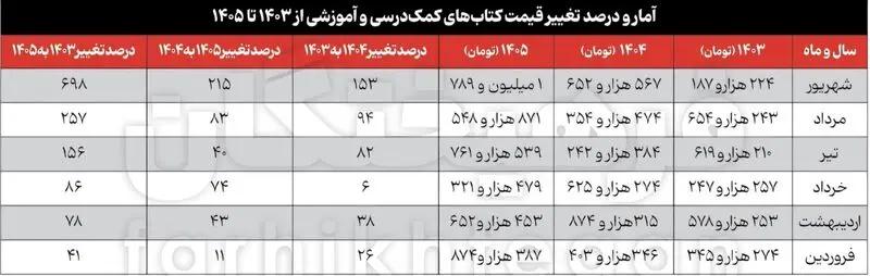 آریا جوان