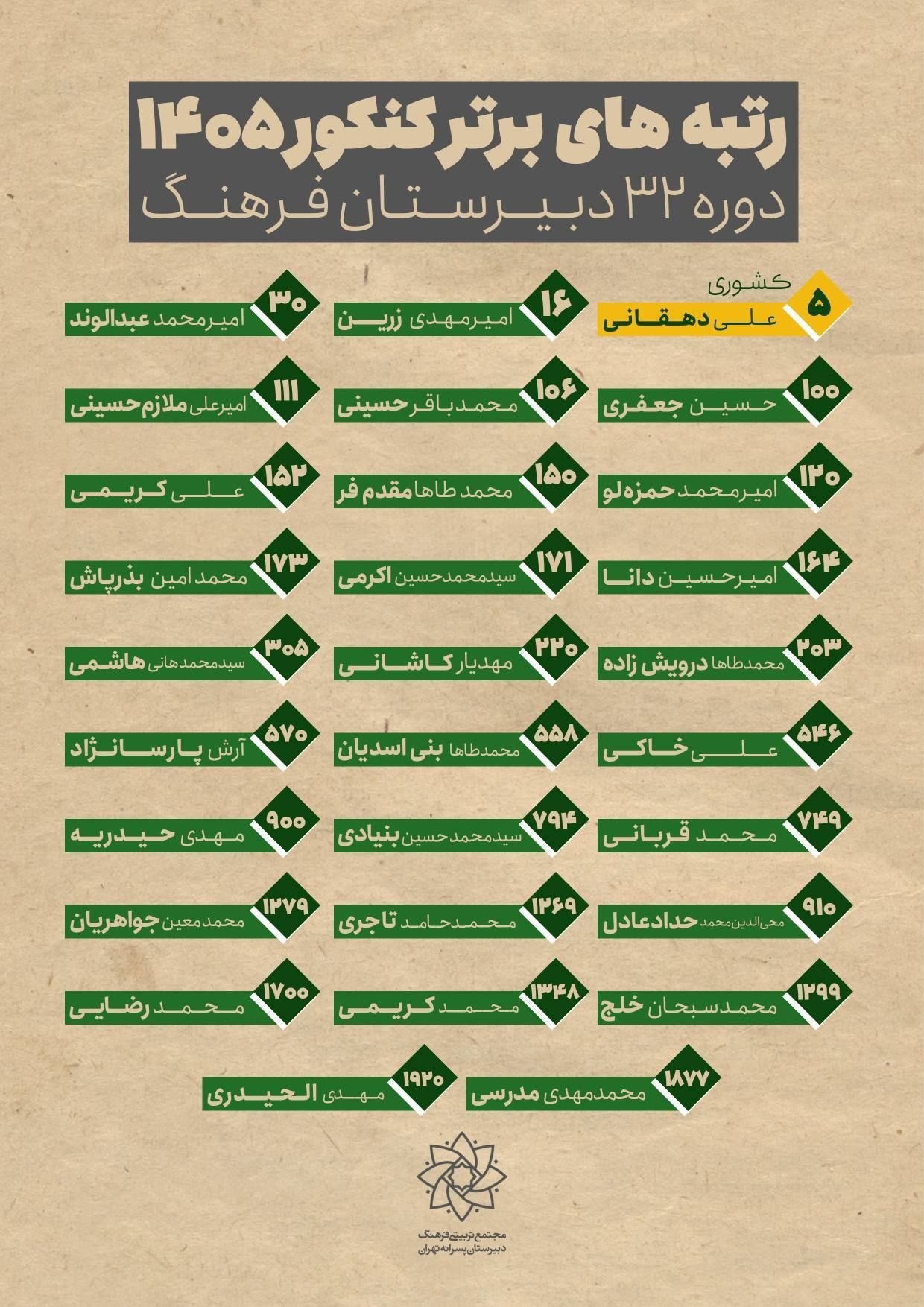 آریا جوان