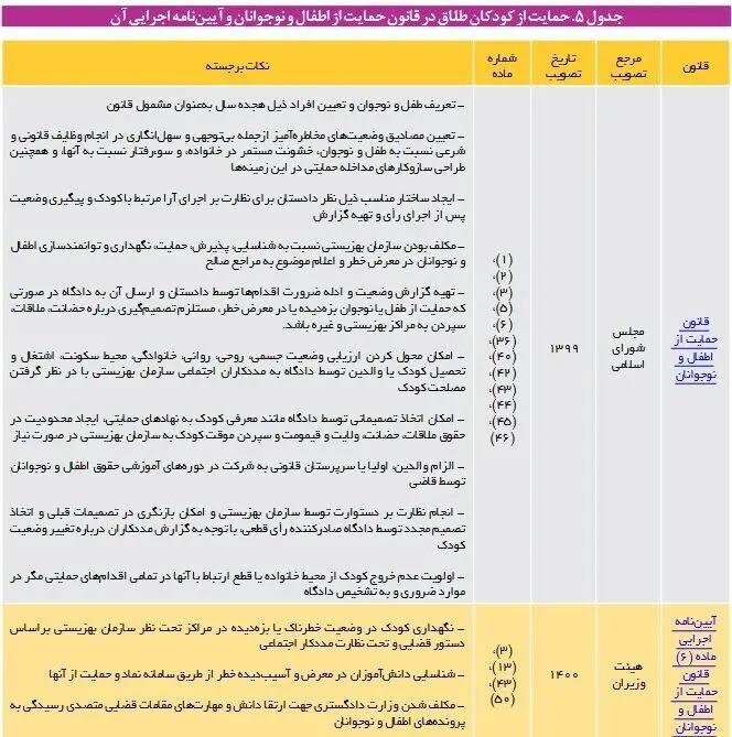 آریا جوان