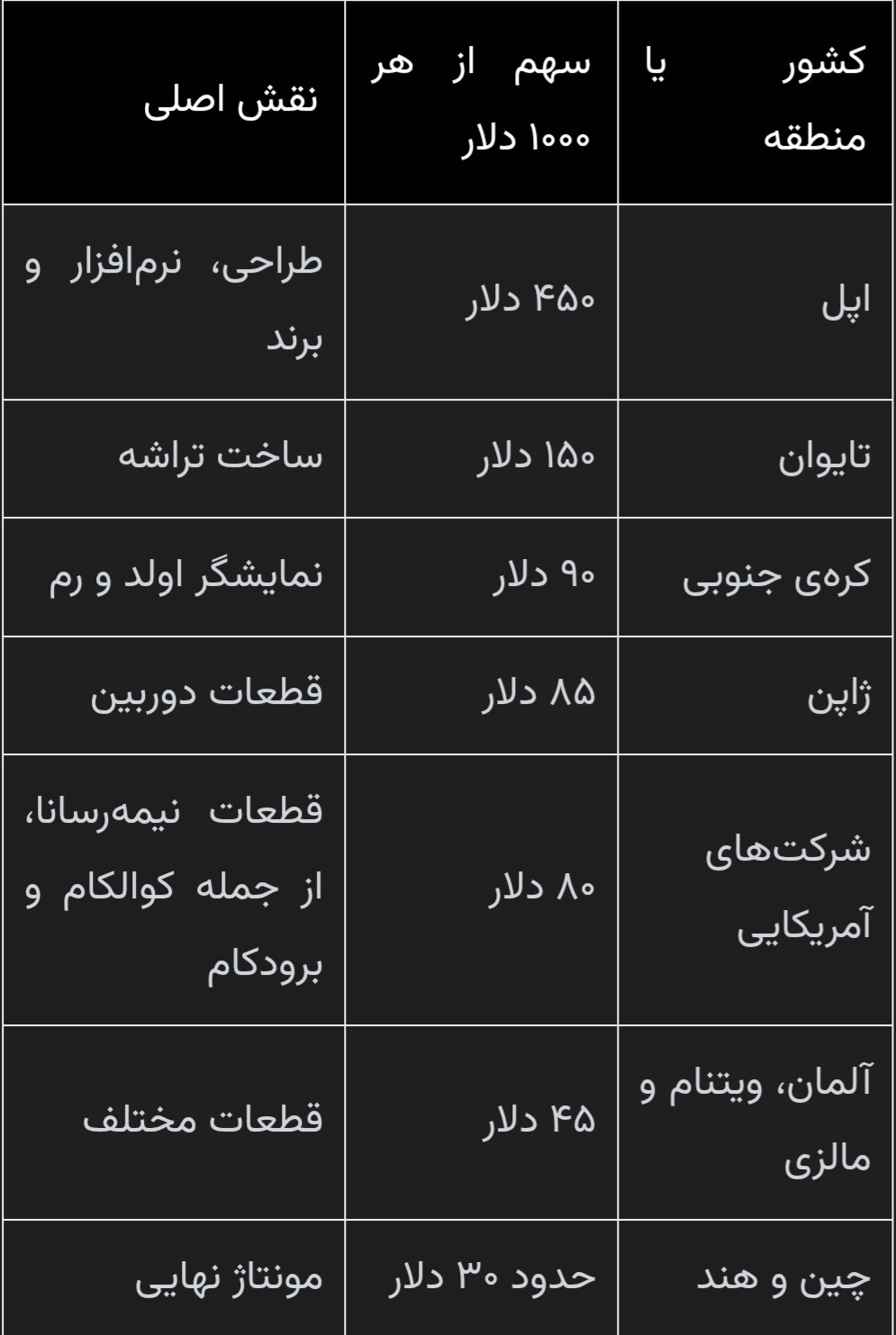 آریا جوان