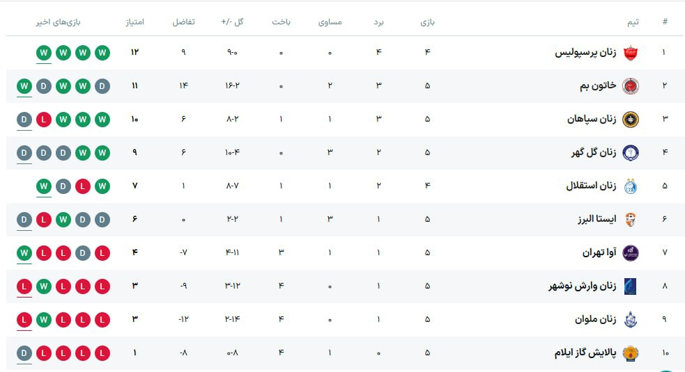 آریا جوان