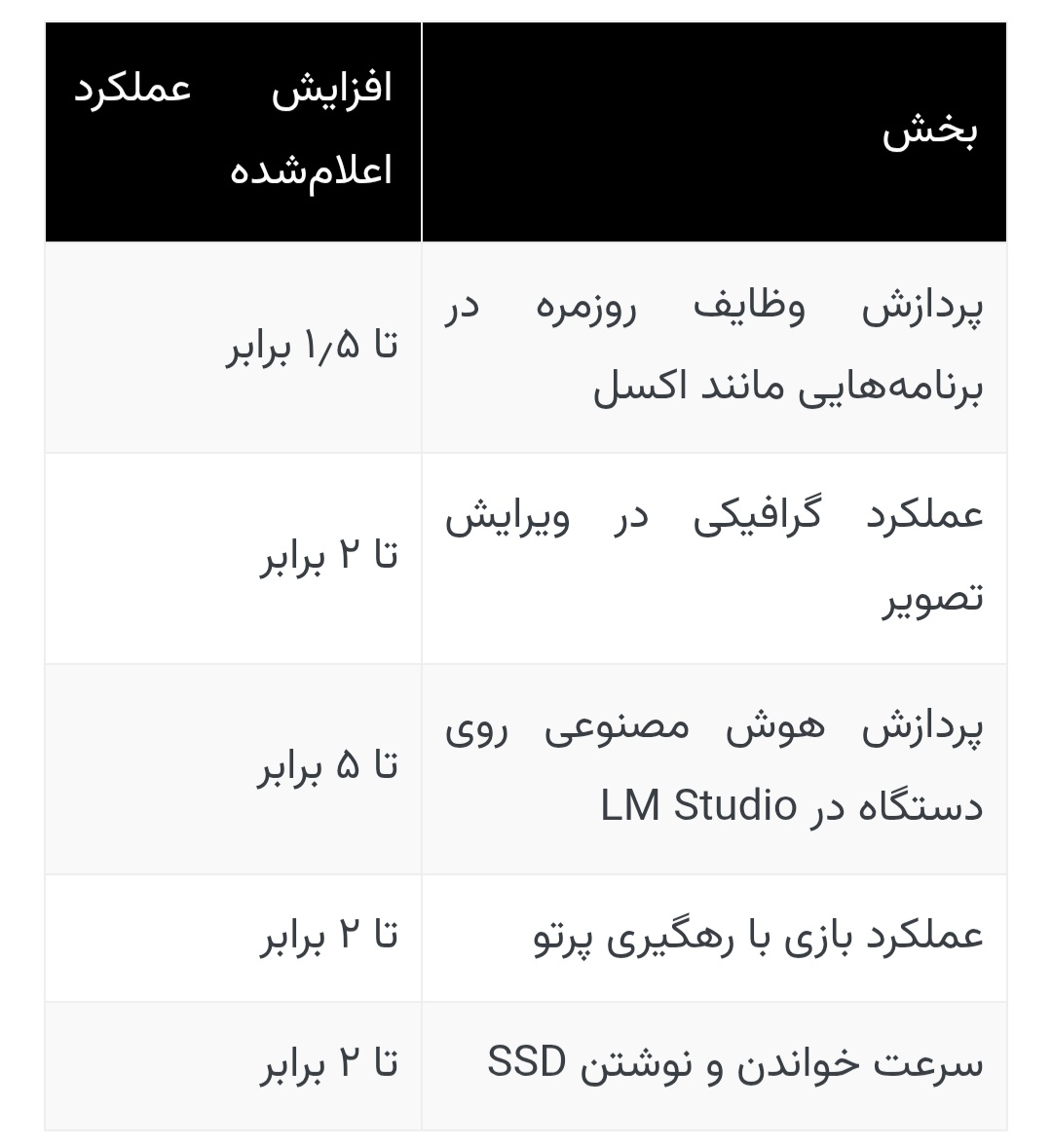 آریا جوان