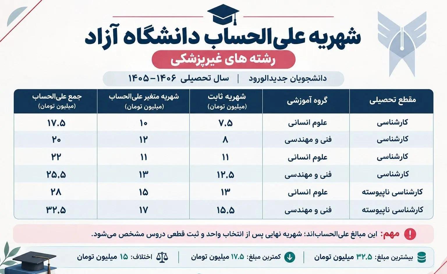 آریا جوان